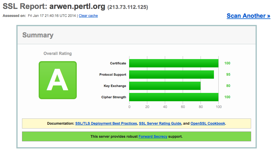 SSL Labs Test Result arwen.pertl.org